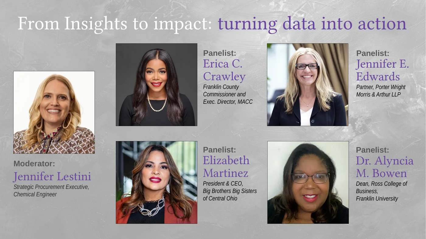 Women in Thought presentation slide introducing the From Insights to Impact panel and speakers.